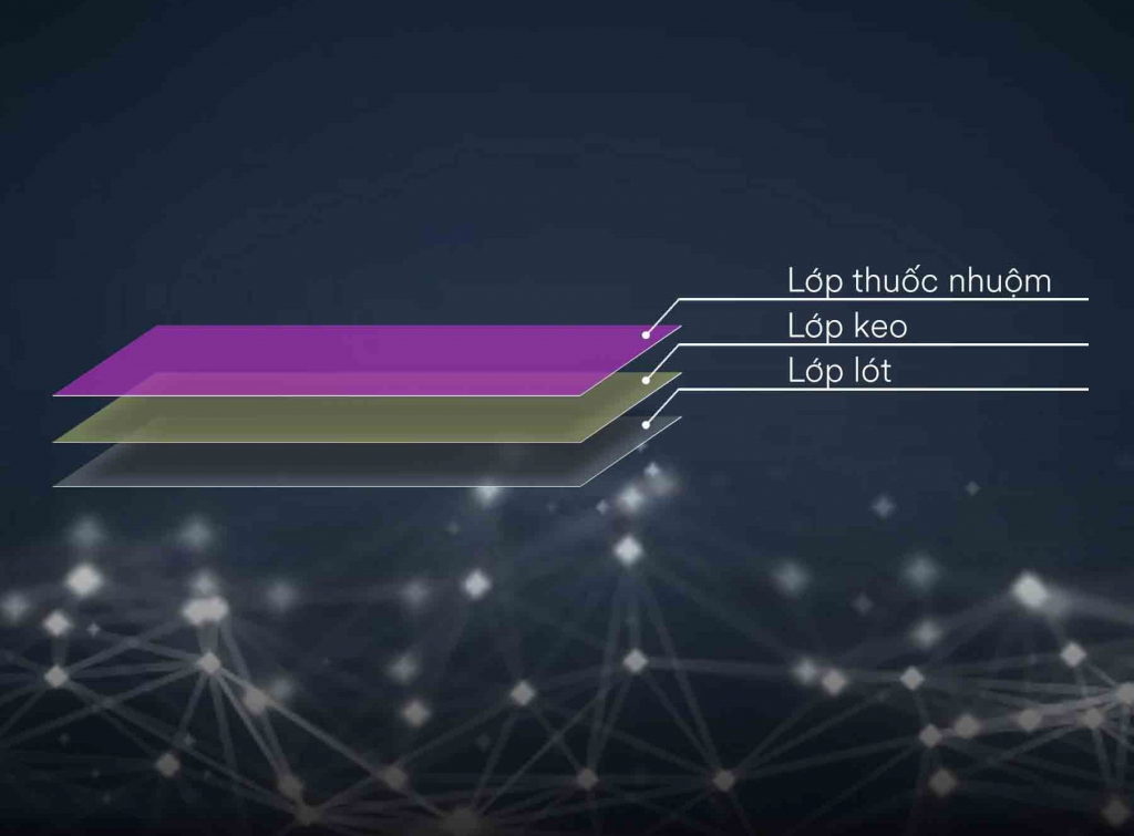 TÌM HIỂU NHỮNG CÔNG NGHỆ CỦA SẢN XUẤT PHIM CÁCH NHIỆT - CÔNG NGHỆ NÀO LÀ TỐT NHẤT?